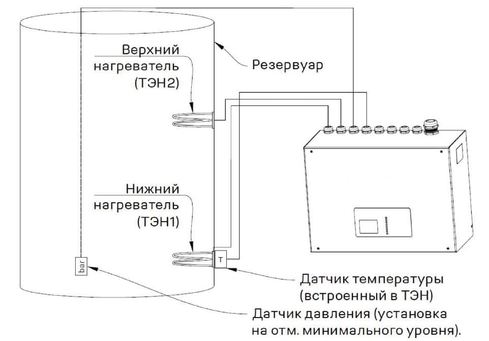 Схема сборки кабинки для голосования